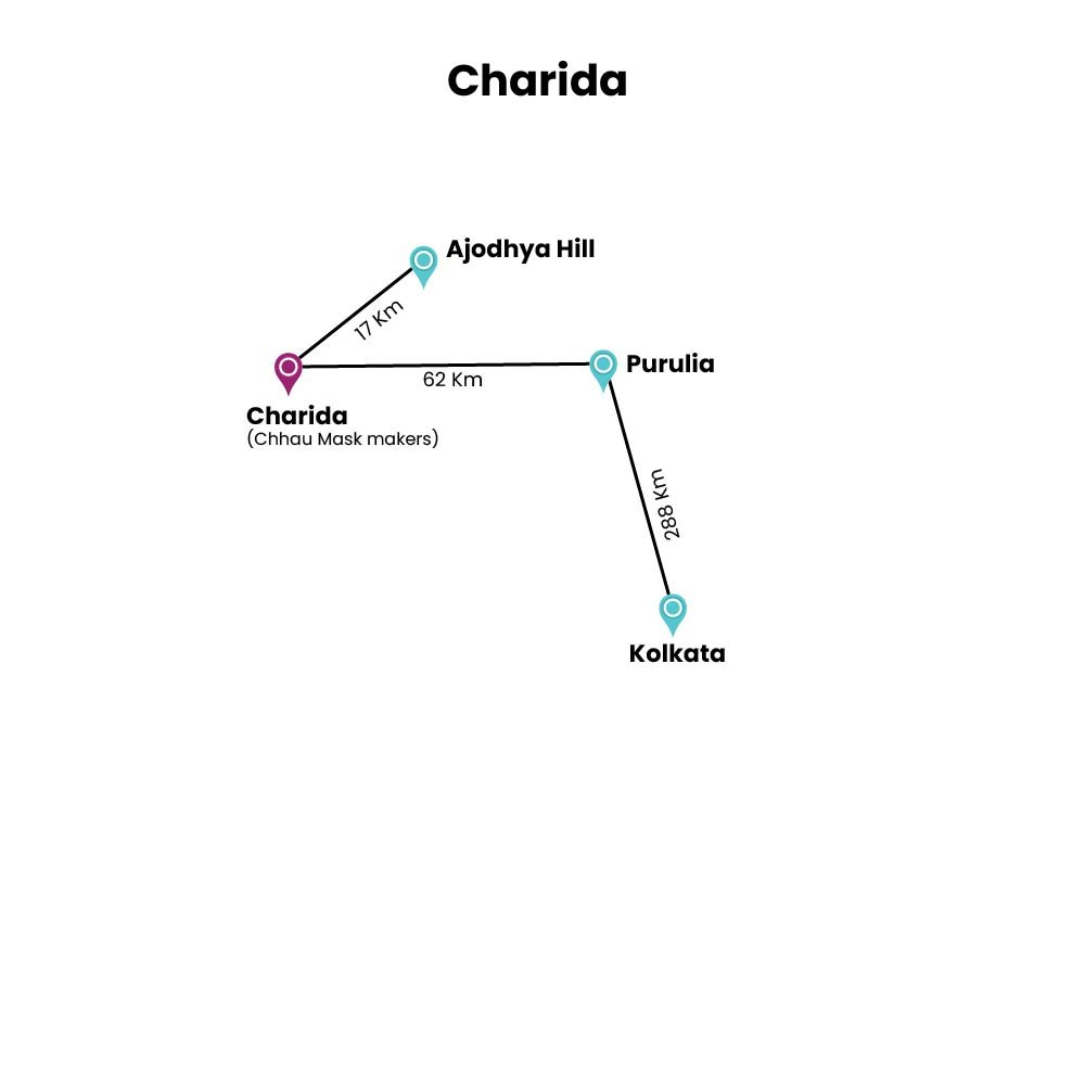 Route map to Charida